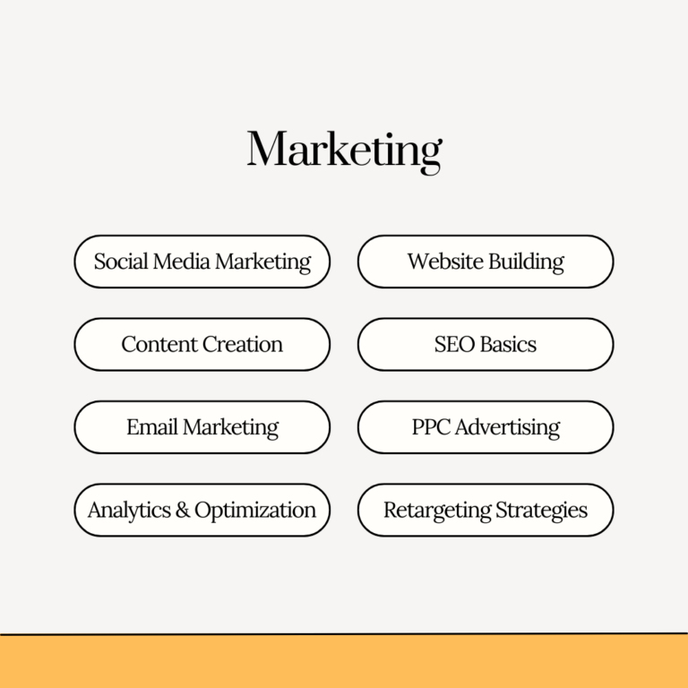 Marketing